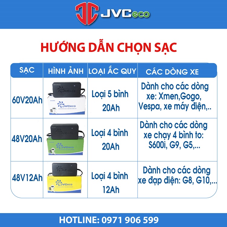 Địa chỉ mua sạc xe điện chất lượng, uy tín tại Gia Lâm