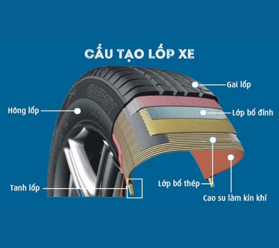 Cấu tạo của lốp không săm